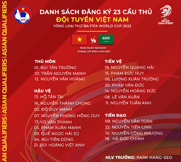 Danh sách đăng ký của đội tuyển Việt Nam