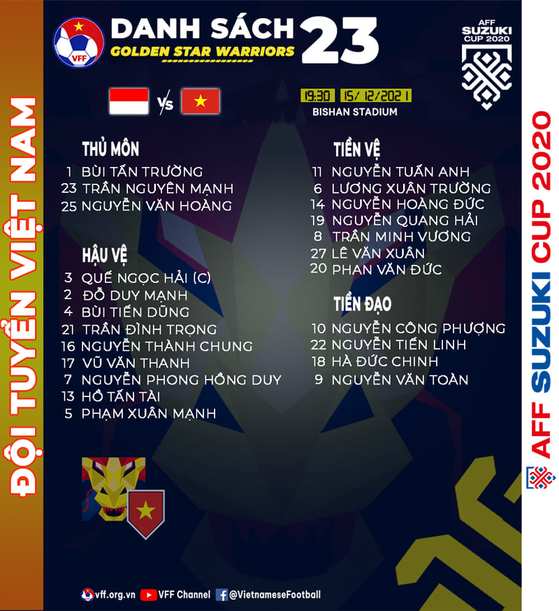danh-sach-viet-nam-gap-indonesia-aff-cup-2020-bongdavn.net