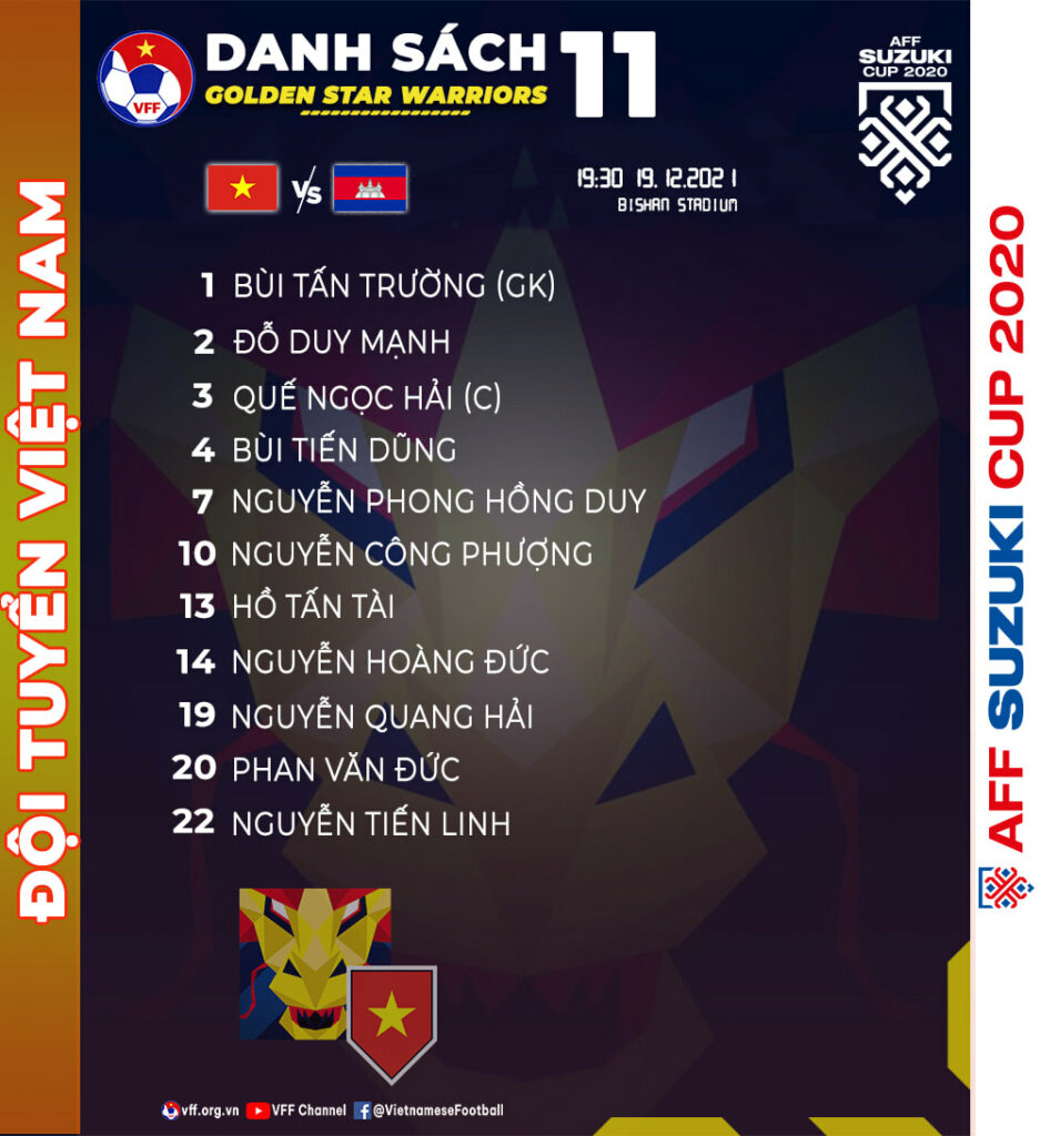 doi-hinh-xuat-phat-tuyen-viet-nam-gap-campuchia-aff-cup-2020-bongdavn.net