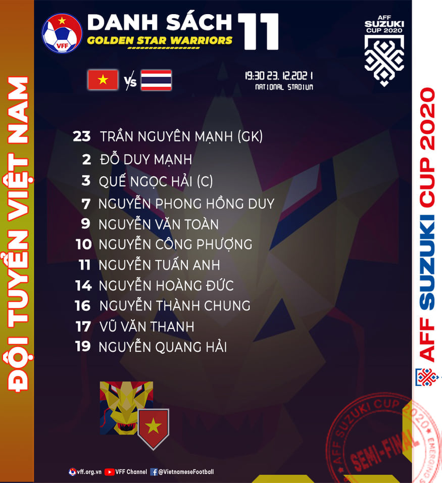 doi-hinh-xuat-phat-tuyen-viet-nam-gap-thai-lan-aff-cup-2020-bongdavn.net