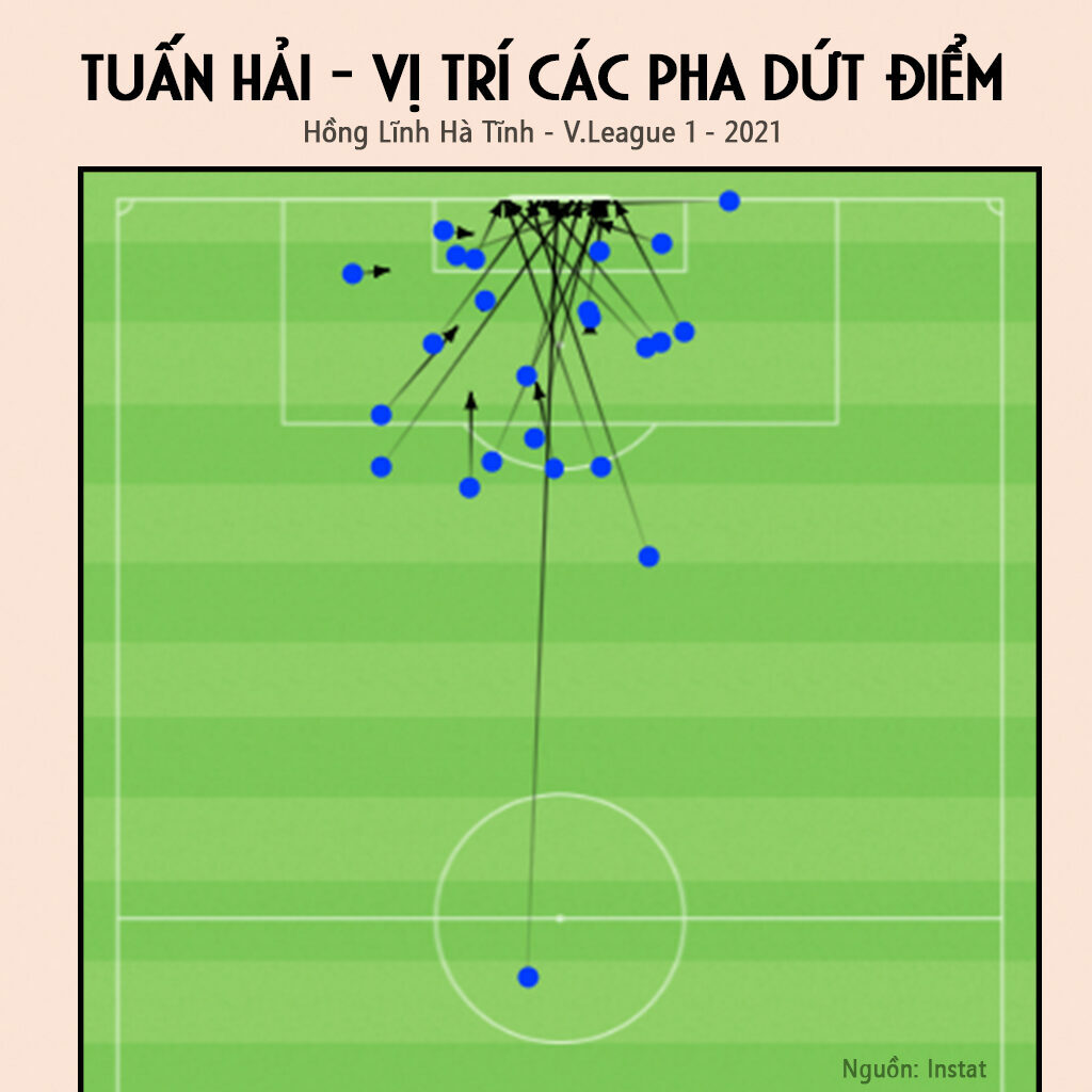 Vị trí các pha dứt điểm của Tuấn Hải tại V.League 1 – 2021.