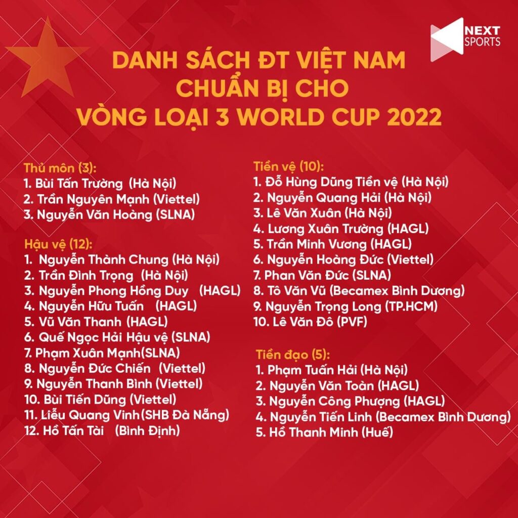 danh sách tập trung của tuyển việt nam năm 2022