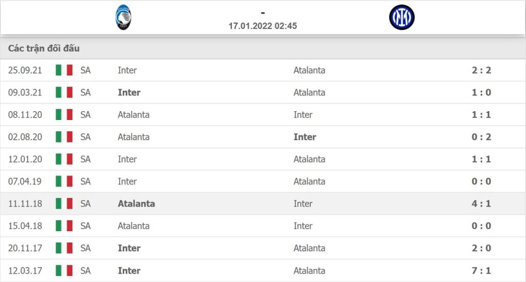 Lịch sử đối đầu Atalanta vs Inter Milan tính từ năm 2017 tới nay