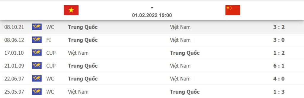 Lịch sử đối đầu Việt Nam vs Trung Quốc