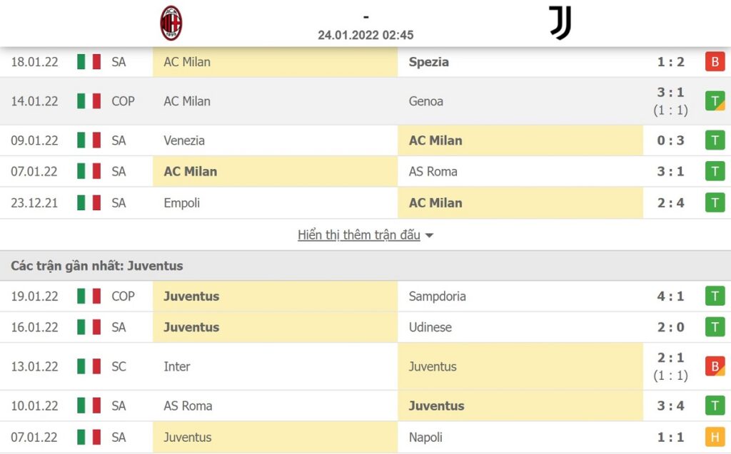 So sánh phong độ của AC Milan vs Juventus trong 5 trận gần nhất
