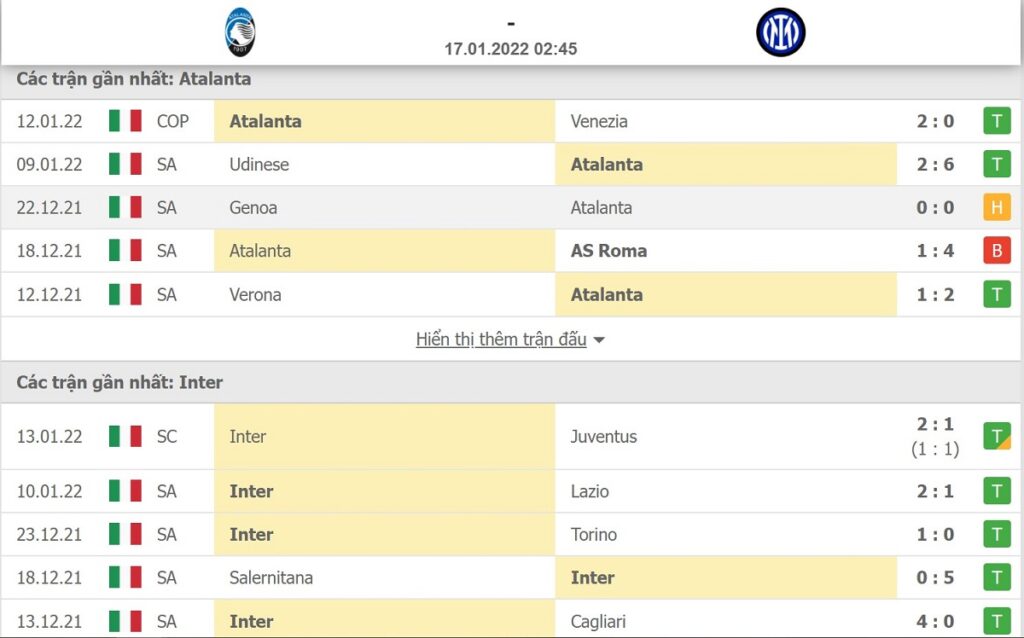 So sánh phong độ giữa Atalanta và Inter Milan