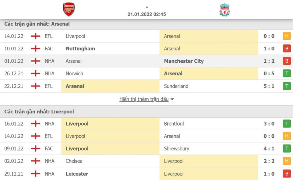 Chi tiết về phong độ của Arsenal và Liverpool trong 5 trận mới nhất