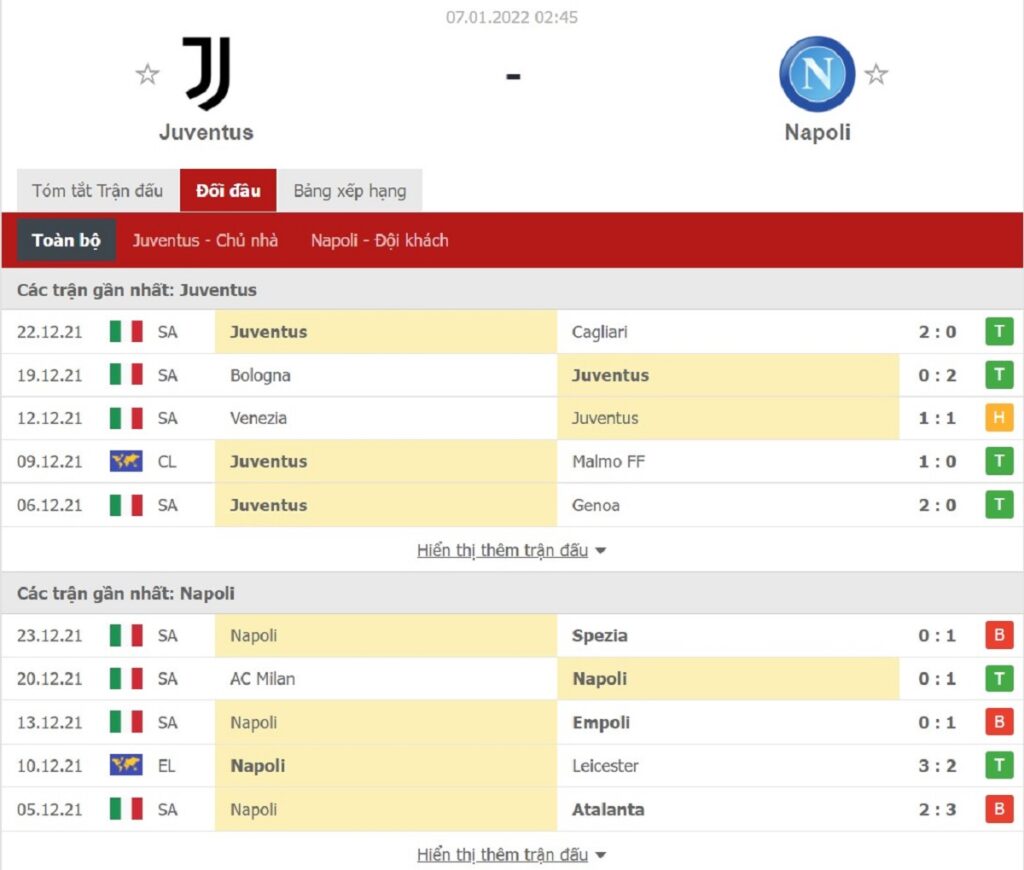 Thống kê phong độ trước trận Juventus vs Napoli