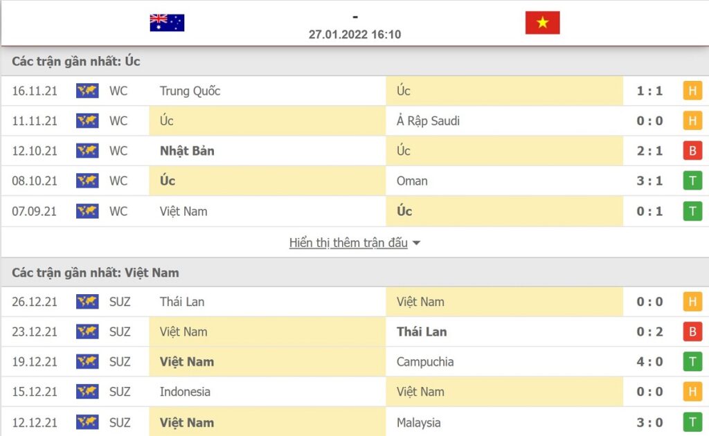 Thống kê phong độ của Úc và Việt Nam trong 5 trận gần nhất