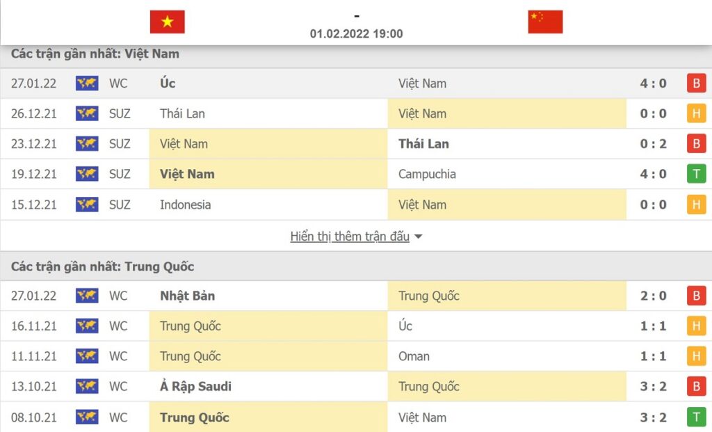 Thống kê phong độ của Việt Nam và Trung Quốc trong 5 trận gần nhất