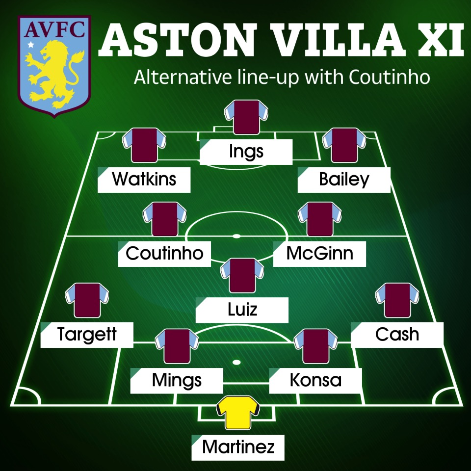 doi-hinh-aston-villa-voi-su-co-mat-cua-coutinho-bongdavn.net