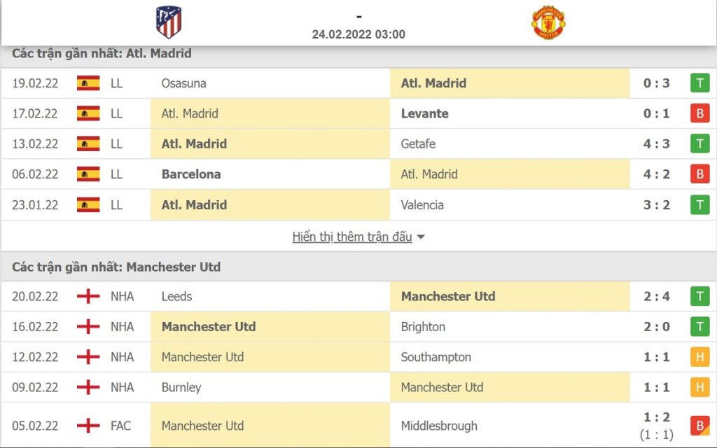 So sánh phong độ của Atletico Madrid và Man Utd trong 5 trận gần nhất