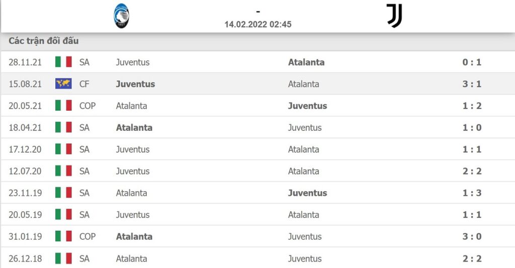 Lịch sử đối đầu Atalanta vs Juventus tính trong 10 trận gần nhất