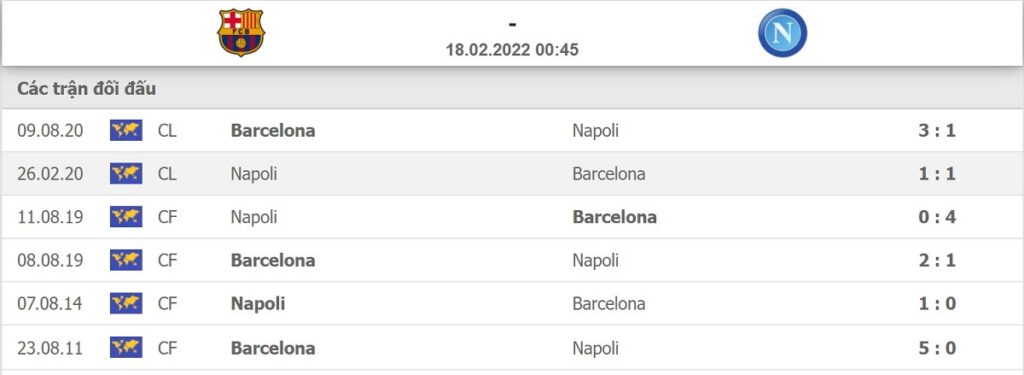 Thống kê lịch sử đối đầu giữa Barcelona vs Napoli