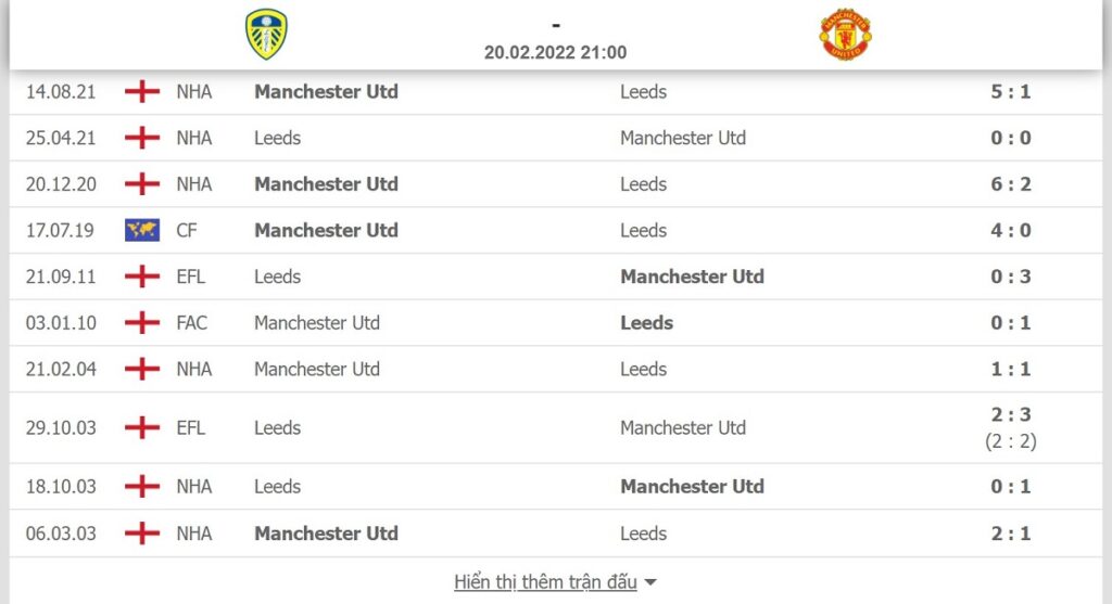 Lịch sử đối đầu Leeds vs Man United ở 10 trận gần nhất