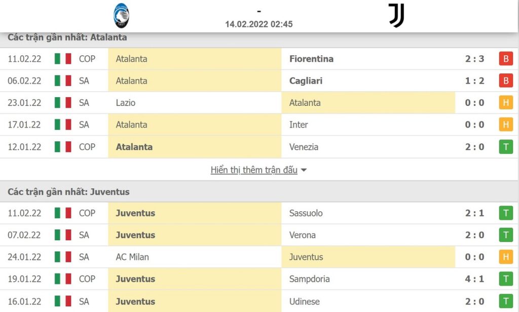 So sánh phong độ giữa Atalanta vs Juventus