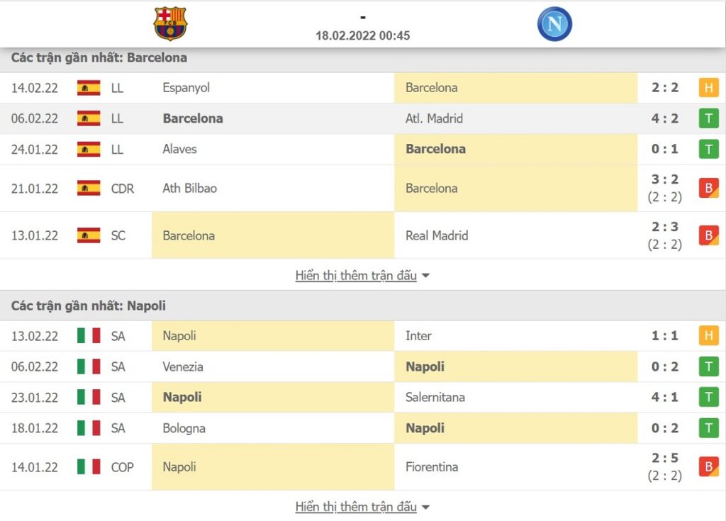 Thống kê phong độ giữa Barcelona vs Napoli trong 5 trận gần nhất
