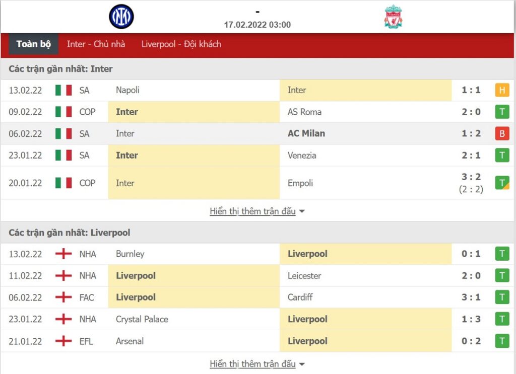 Phong độ Inter Milan vs Liverpool tính trong 5 trận đấu gần nhất