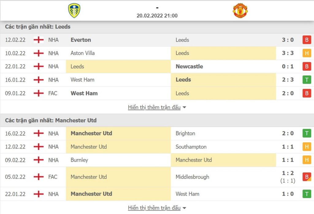 Thống kê phong độ của Leeds vs Man United trong 5 trận gần nhất