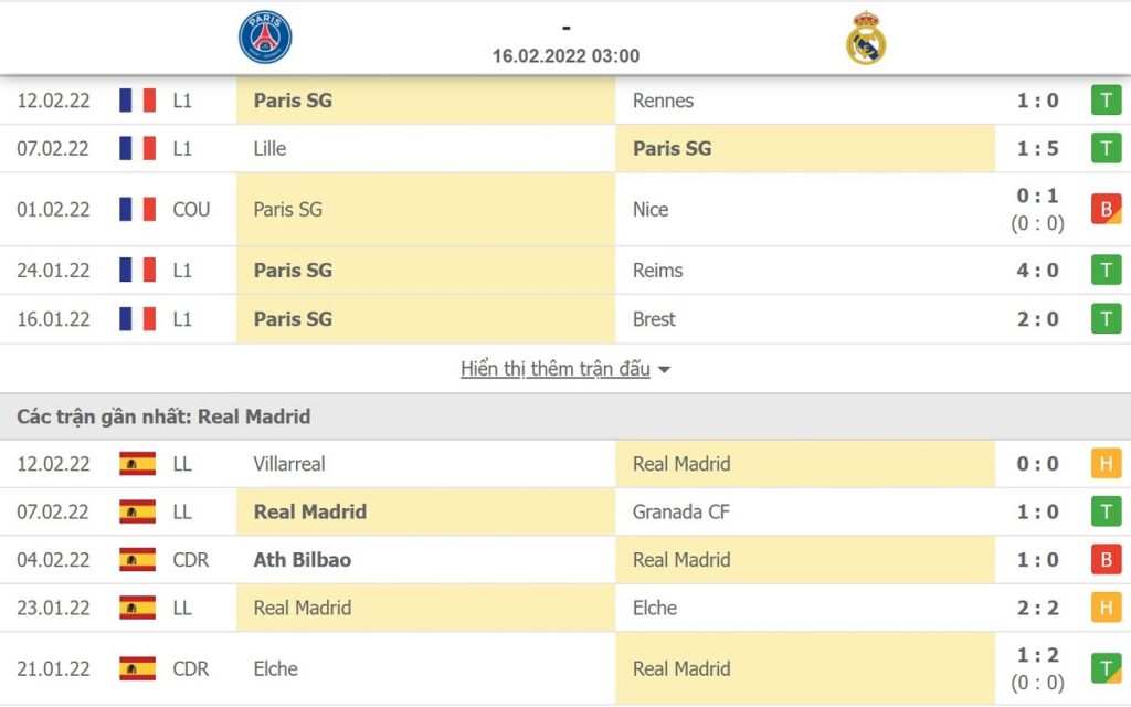 So sánh phong độ của PSG vs Real Madrid trong 5 trận gần nhất