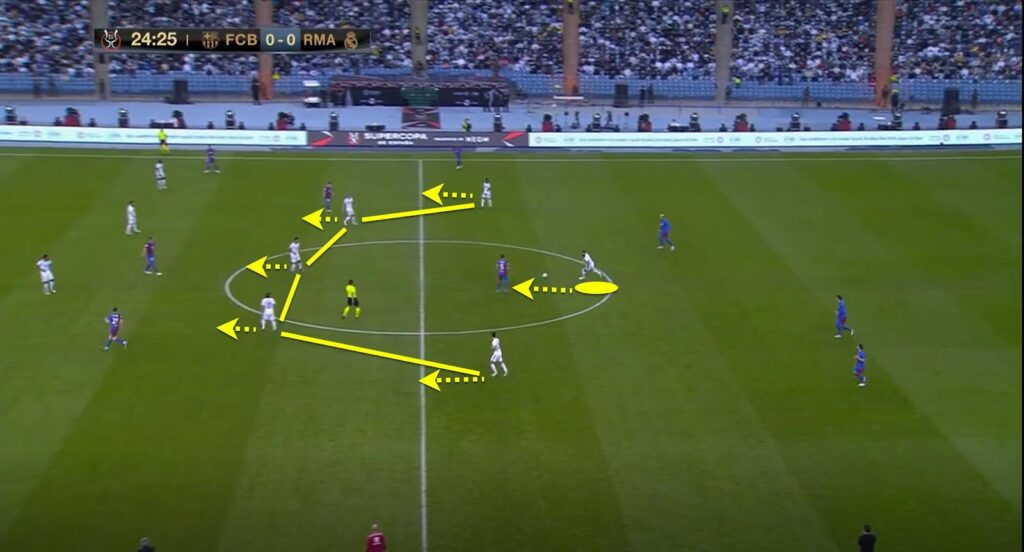 13 - PSG đá kiểm soát, Real Madrid phản công hay ngược lại?-13