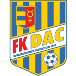 Nhận định Dunajska Streda vs FCSB