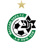 Nhận định Maccabi Haifa vs Apollon Limassol